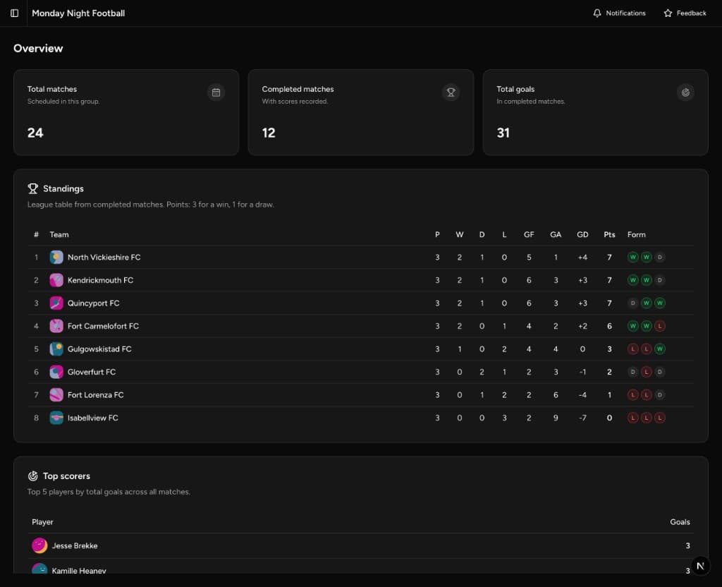 Group page showing matches, player availability and team stats in Teamsheet